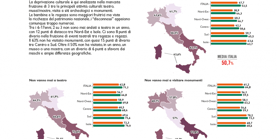 © Con Gli Occhi Delle Bambine. Atlante Dell’infanzia A Rischio 2020, Save The Children